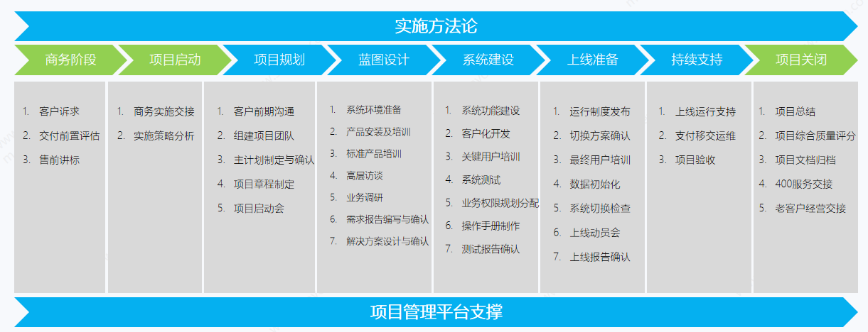 专业实施服务.png