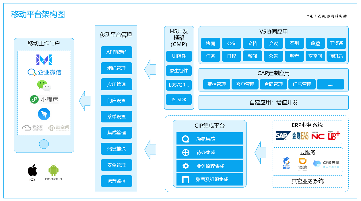 移动中台.png