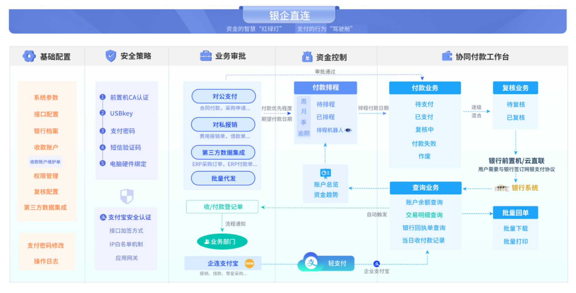 银企直连.png