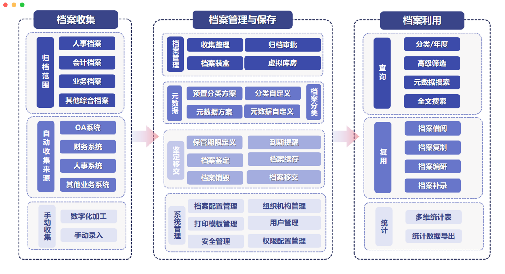 数字档案.png