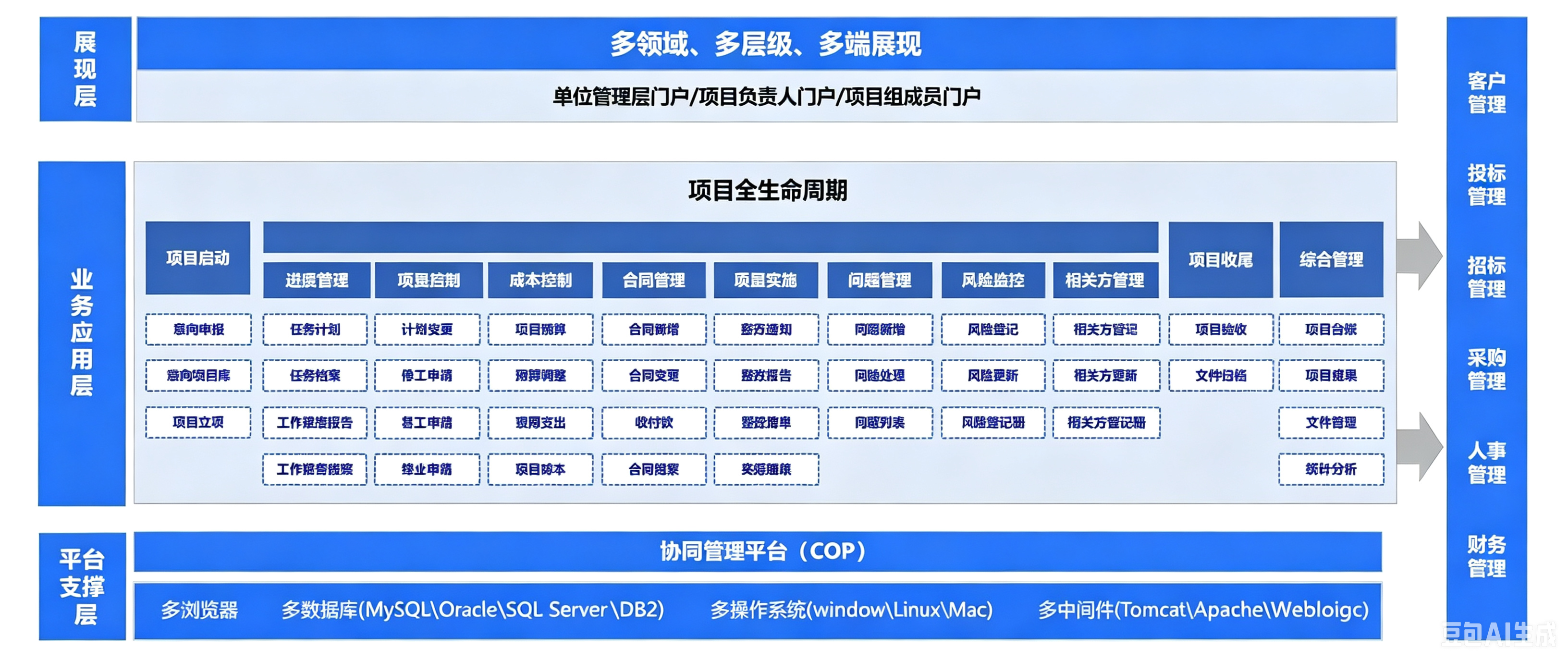 项目管理1.png