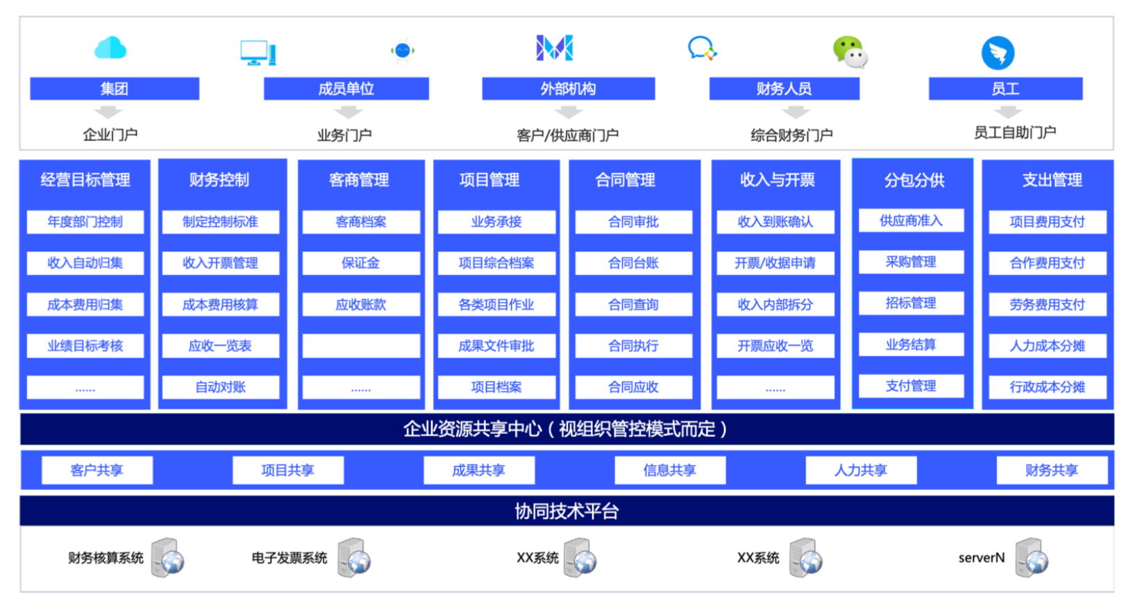 业财一体化.png