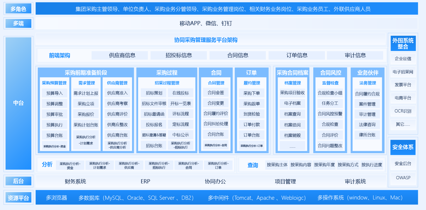 采购管理.png