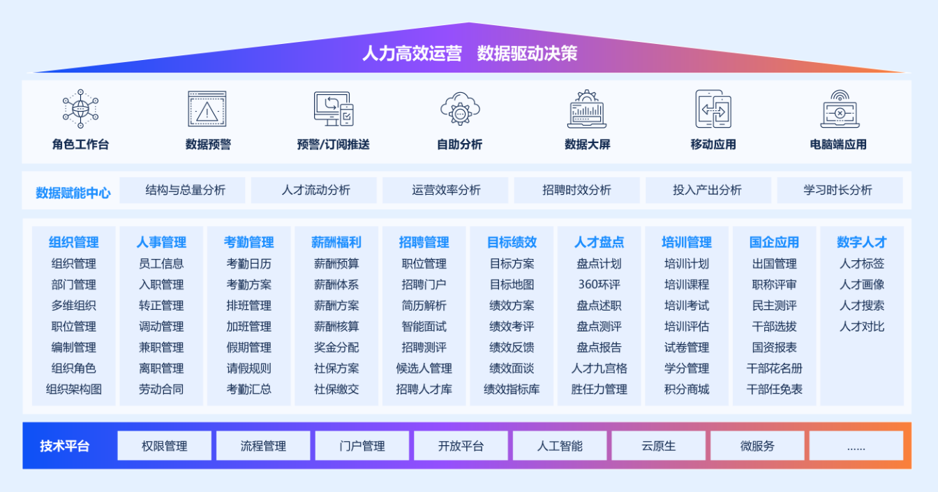 人力资源.png