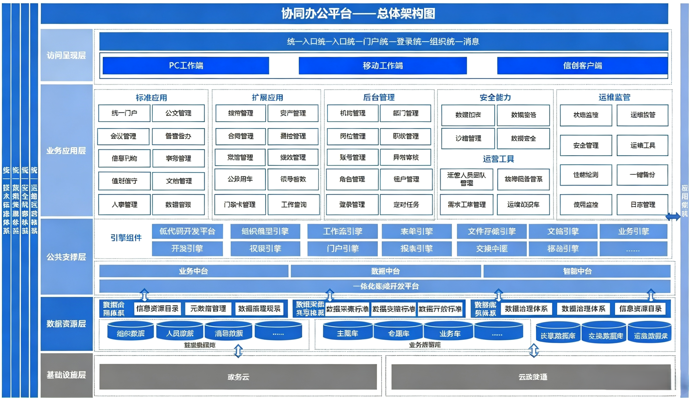 协同办公2 (2).png