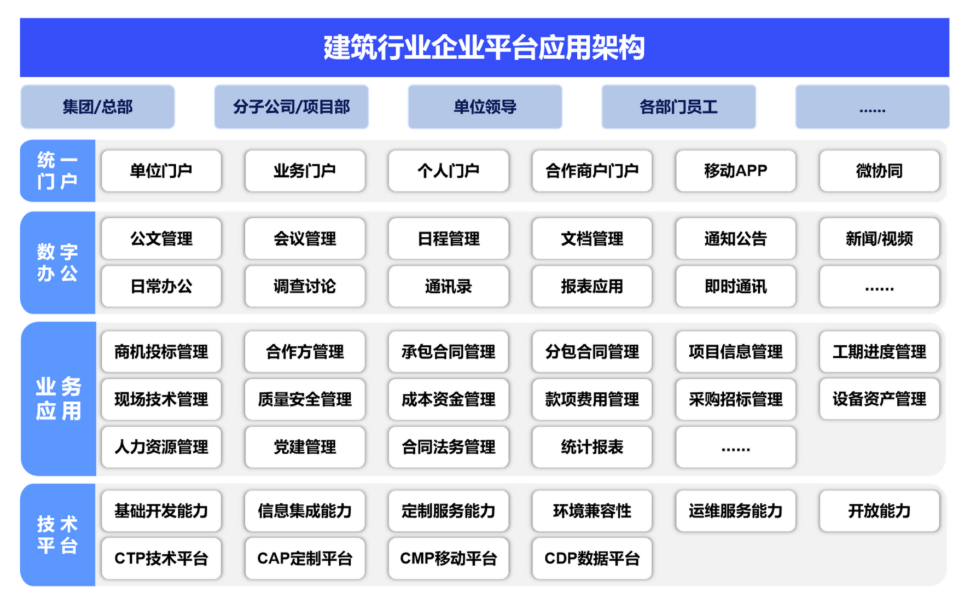 建筑行业.png