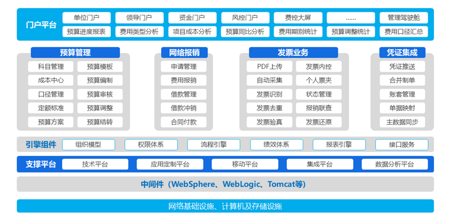 医药行业.png