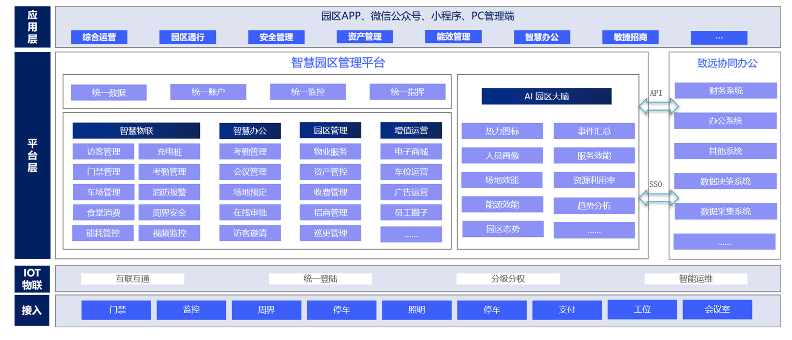智慧园区.png