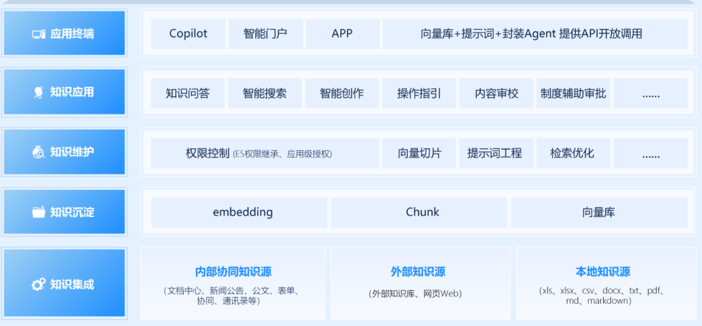 智能知识库.png