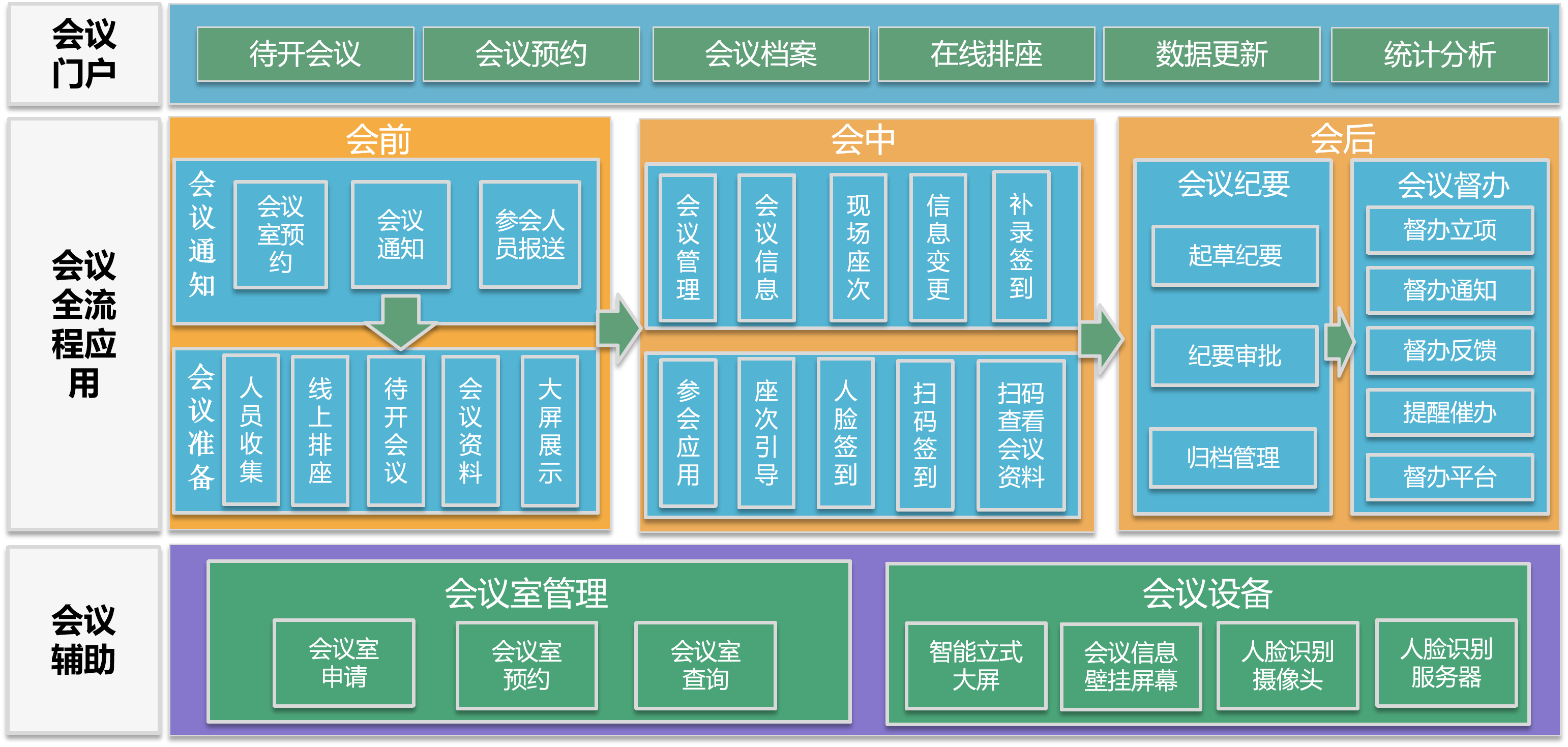 智能会议.png