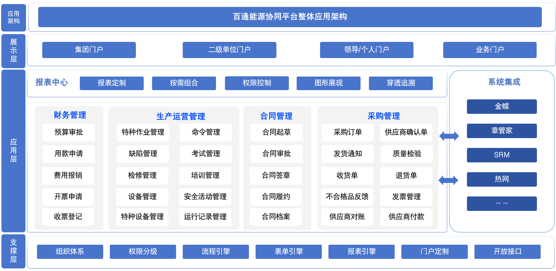 百通.png