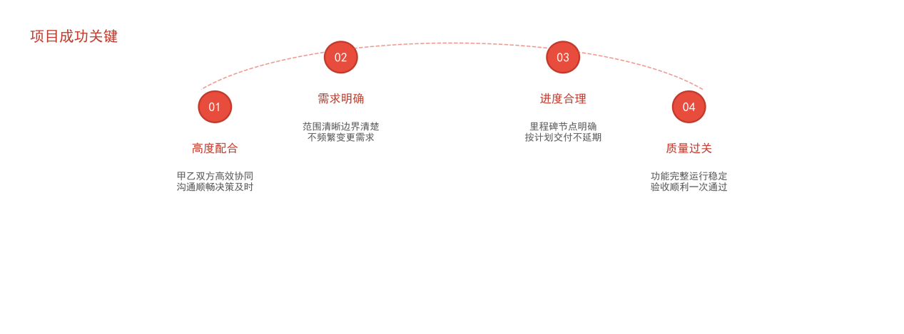 賽赋成功.png