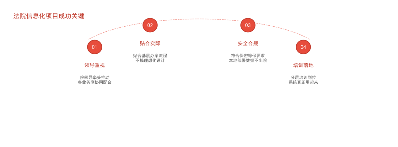 莲池项目成功.png